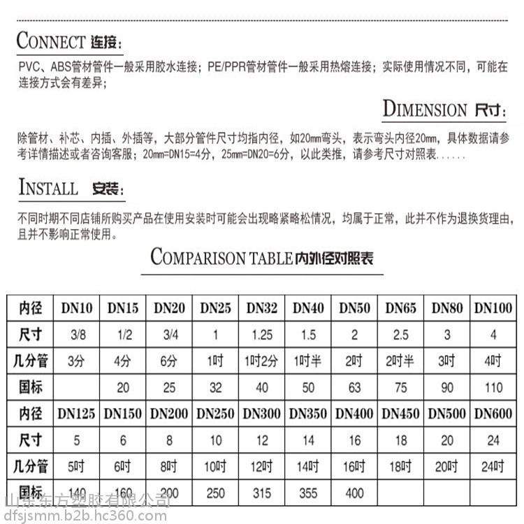 涂料生产和涂装设备