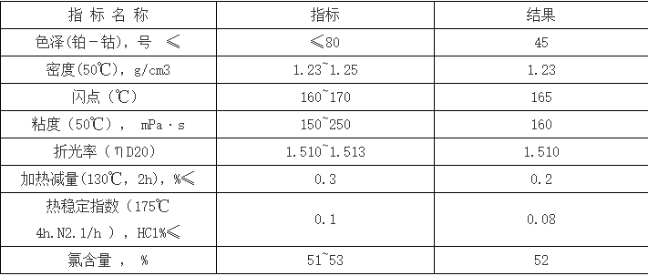 涂料生产和涂装设备