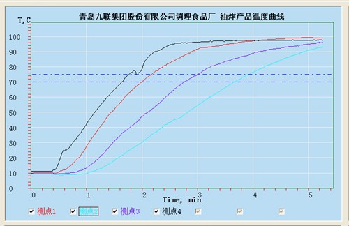 涂料生产和涂装设备