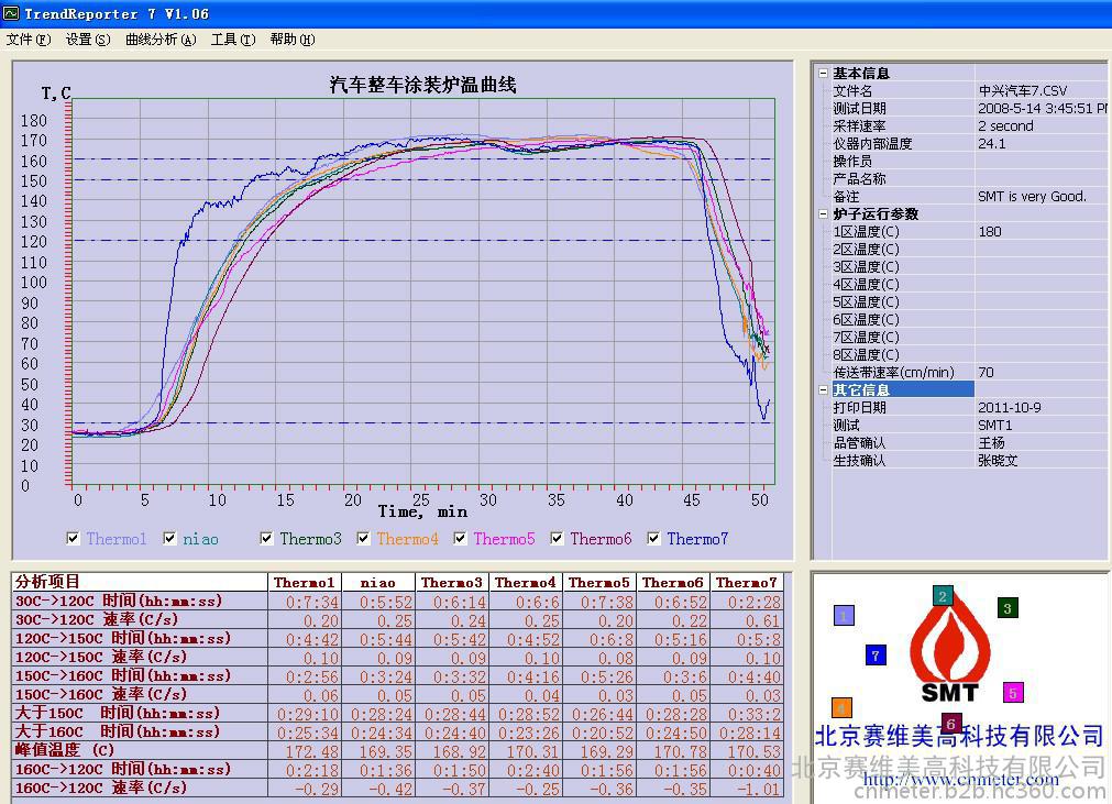 涂料生产和涂装设备