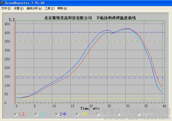 涂料生产和涂装设备