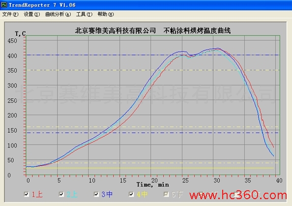 涂料生产和涂装设备