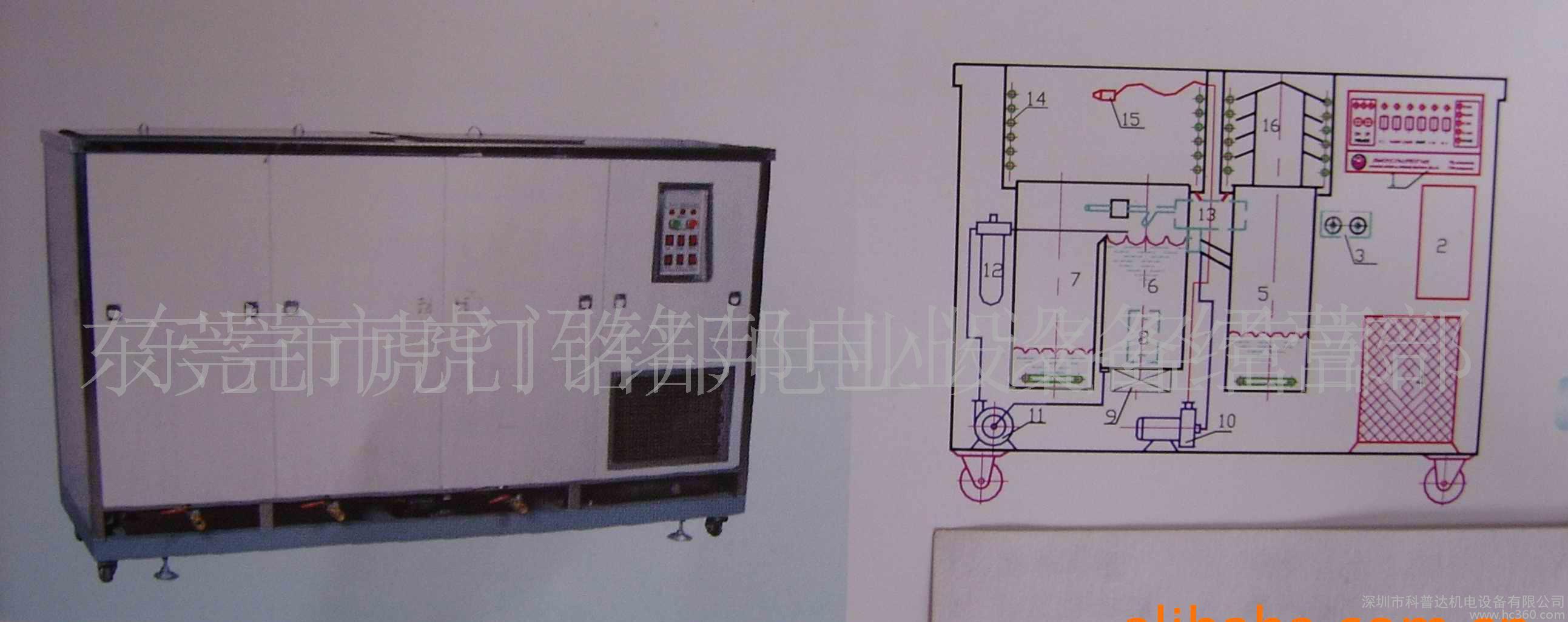 涂料生产和涂装设备