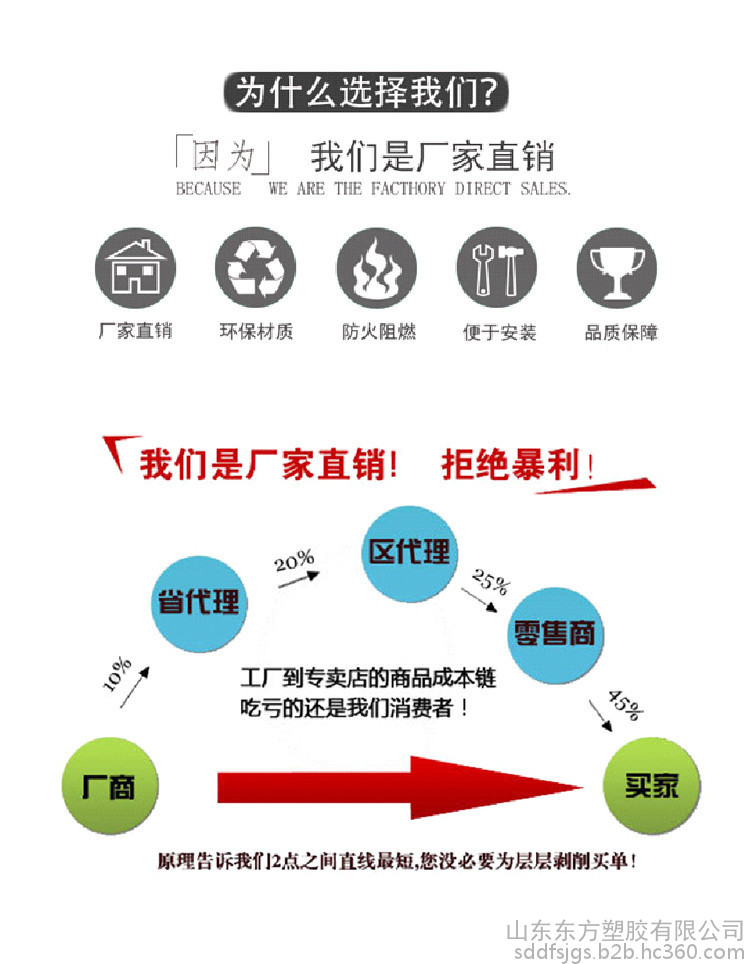 涂料生产和涂装设备