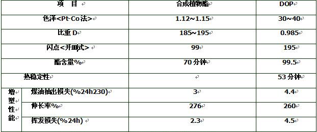 涂料生产和涂装设备