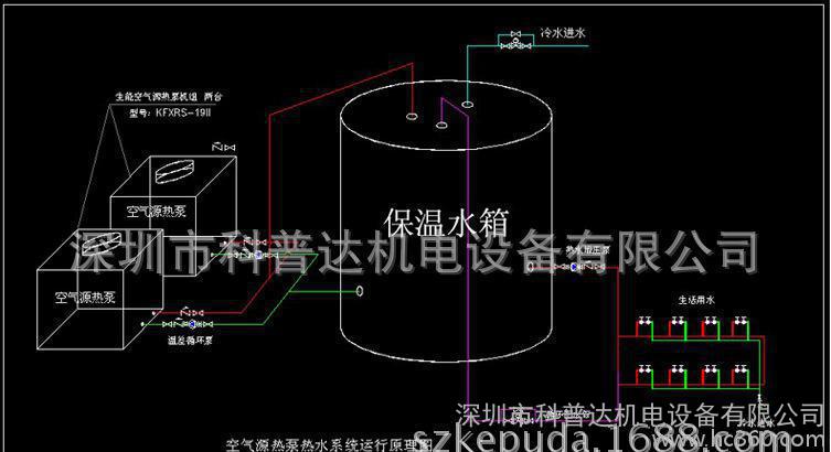 涂料生产和涂装设备