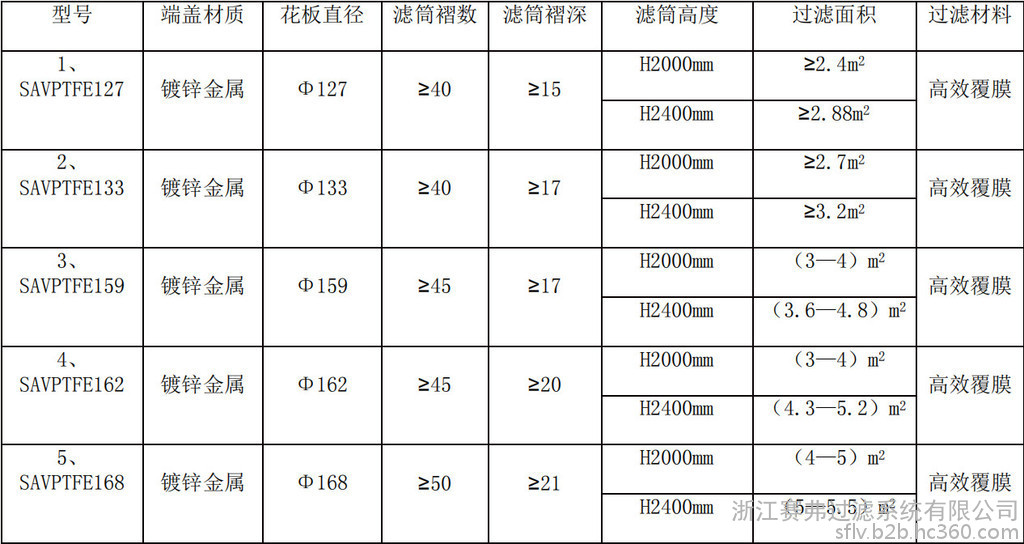 涂料生产和涂装设备