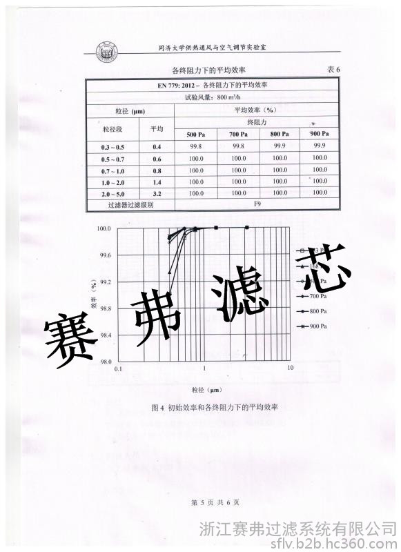 涂料生产和涂装设备