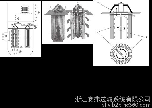 涂料生产和涂装设备