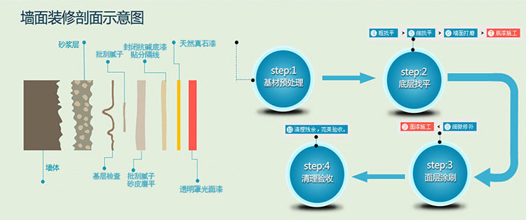 瑾炫涂料涂刷步骤