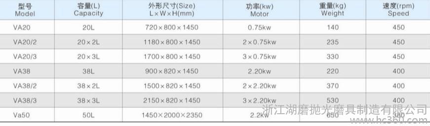 涂料生产和涂装设备