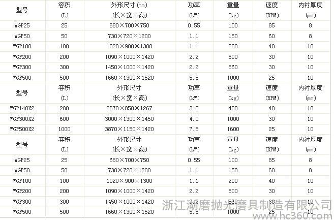 涂料生产和涂装设备