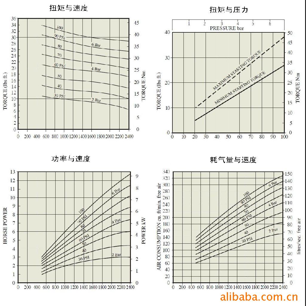 涂料生产和涂装设备