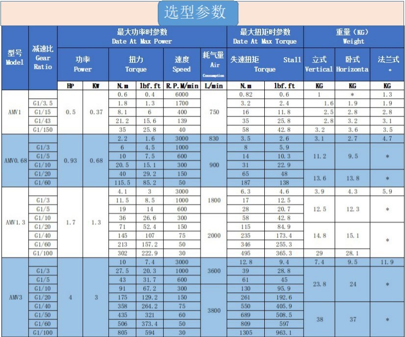 涂料生产和涂装设备