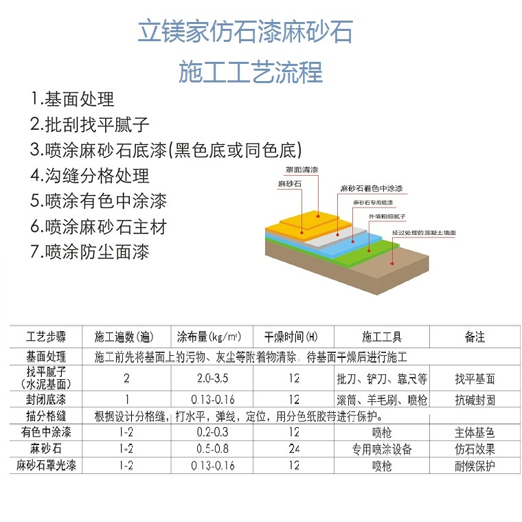 立镁家麻砂石 多彩麻砂石涂料 惊艳上市 涂料厂家 欢迎来电示例图2