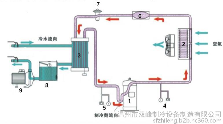 涂料生产和涂装设备