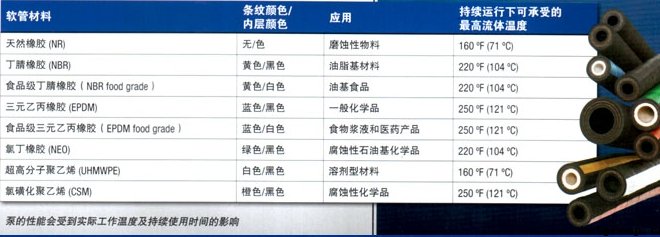 涂料生产和涂装设备