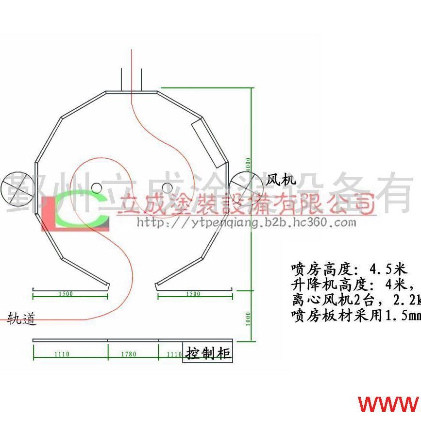 涂料生产和涂装设备