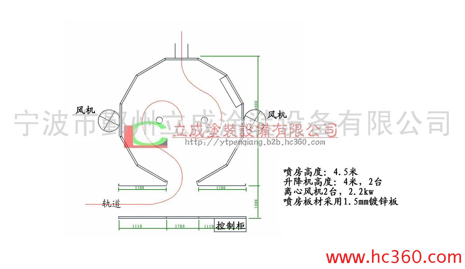 涂料生产和涂装设备