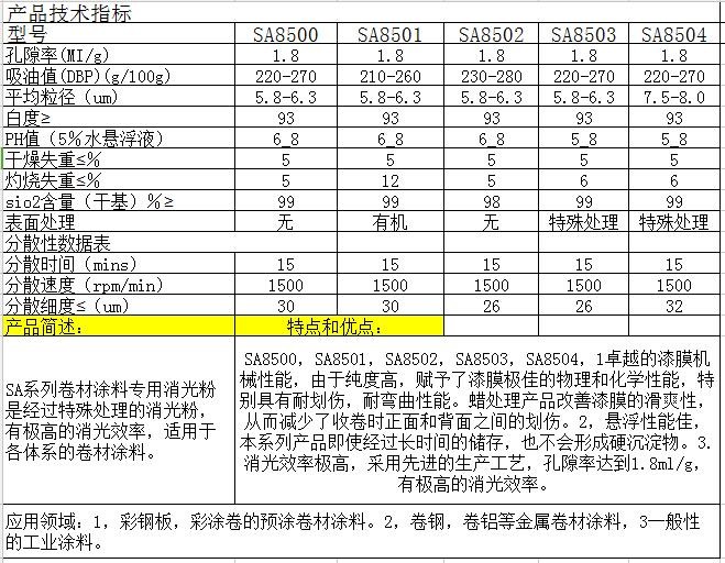 涂料生产和涂装设备