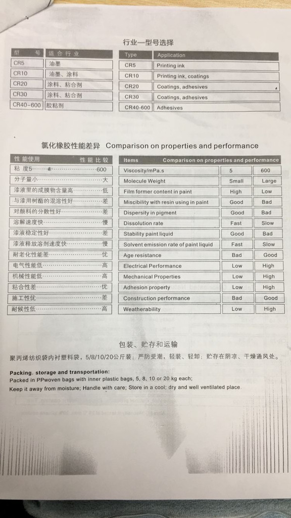 涂料生产和涂装设备