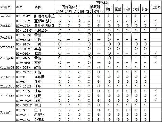 颜料